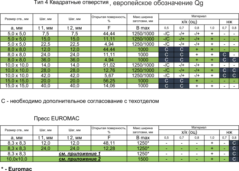 perfolist-qg