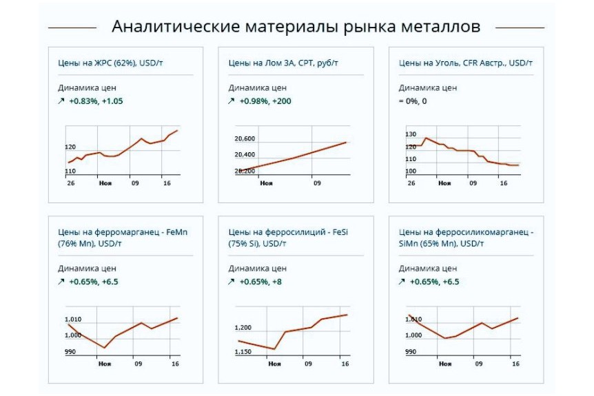 Сезонный рост цен. Динамика роста цен. Динамика роста стоимости металла. Рост цен на металл. Динамика стоимости металлопроката.